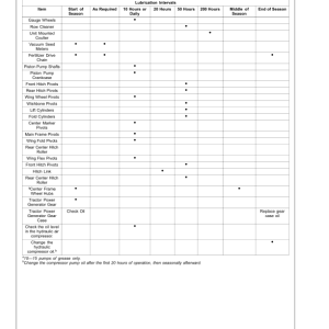 John Deere DB Series ExactEmerge, MaxEmerge 5e Planters Operator's Manual (OMA110767) - Image 3