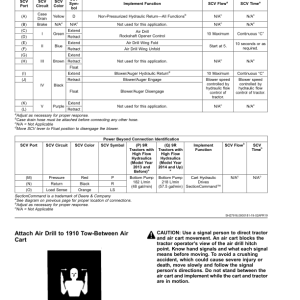 John Deere 1890 No-Till Air Drill 9.1 m (30 ft), 11 m (36 ft), 12.2 m (40 ft), 13 m (42 ft) Operator's Manual (OMA125558) - Image 3