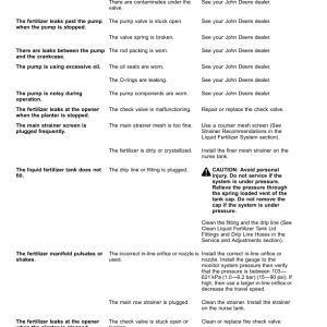 John Deere 1775NT MaxEmerge 5 Planter, Non-CCS (790101-794100) (North American) Operator's Manual (OMA126049) - Image 3