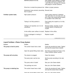 John Deere 1795 MaxEmerge 5 Planter (790101-) Operator's Manual (OMA126137) - Image 3