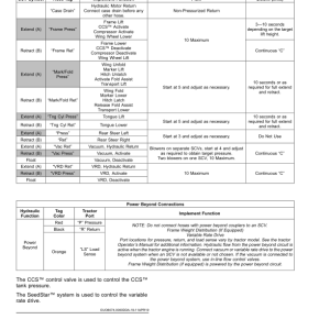 John Deere DB44, DB60, DB66, DB80, DB88, DB90, DB120 DB Series MaxEmerge 5 Planters (790101-) Operator's Manual (OMA126157) - Image 3