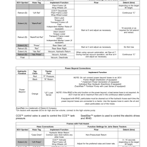 John Deere DB44, DB60, DB66, DB80, DB88, DB90 ExactEmerge, DB44, DB60, DB66, DB80, DB88, DB90 MaxEmerge 5e Planters (790101-) Operator's Manual (OMA126225) - Image 3