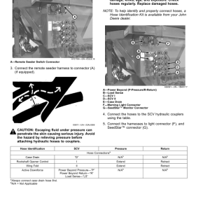 John Deere N560F No-Till Air Dril (795101-805100) (North American) Operator's Manual (OMA129252) - Image 3