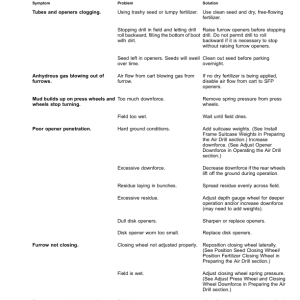 John Deere N500F Series No-Till Air Drills (795101-) (North American) Operator's Manual (OMA129289) - Image 3