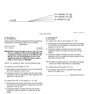 John Deere C850 Commodity Air Cart (800101-) (North American) Operator's Manual (OMA133720) - Image 3