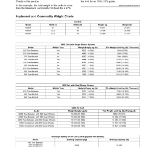 John Deere N500F Series No-Till Air Drills (805101-) (North American) Operator's Manual (OMA138067) - Image 3