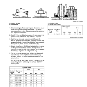 John Deere 1910 Commodity Air Cart (805101-) (North American) Operator's Manual (OMA138142) - Image 3