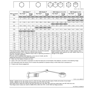 John Deere C650L, C650T, C850T Air Cart (805101-810100) (North America) Operator's Manual (OMA139305) - Image 3