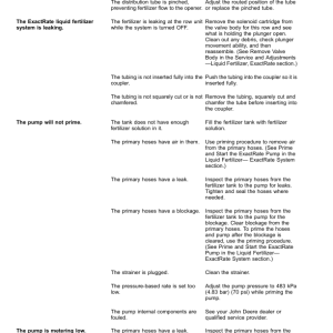 John Deere 1775NT Planters with ExactEmerge or MaxEmerge 5e (810101-) (North American) Operator's Manual (OMA142585) - Image 4