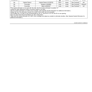 John Deere 1725C Planter with ExactEmerge or MaxEmerge 5e (810101-) (North American) Operator's Manual (OMA142599) - Image 3