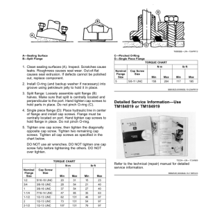 John Deere C650L, C650T, C850T Air Cart (810101-) (North American) Operator's Manual (OMA142680) - Image 3