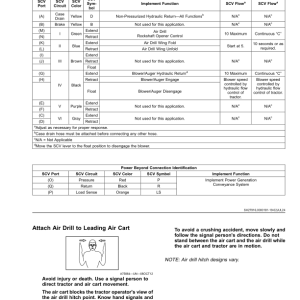 John Deere N500 Series No-Till Air Drills (810101-) (North American) Operator's Manual (OMA142737) - Image 3