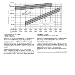 John Deere Rate Charts, Settings Imperial (U.S.) Units (810101-) (Worldwide Edition) Operator's Manual (OMA143066) - Image 3