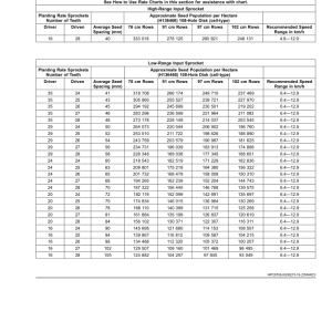 John Deere Rate Charts, Settings with Metric Units (805101-) (Worldwide Edition) Operator's Manual (OMA143067) - Image 3