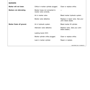 John Deere 1770 Drawn Planters (675101-659999) Operator's Manual (OMA60115) - Image 4