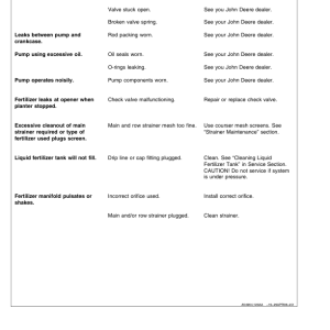 John Deere 1750 Drawn Planters (685100-690999) (4R - 6N - 6W - 8N) Operator's Manual (OMA64339) - Image 3