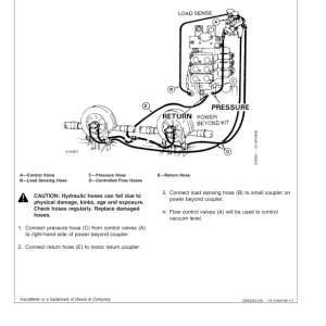 John Deere 1770 Drawn Planters (685101-690999) Operator's Manual (OMA64737) - Image 4