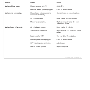 John Deere 1760 & 1760NT Drawn Planter (695101-695999) Operator's Manual (OMA71111) - Image 3