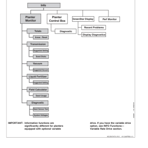 John Deere Seedstar Seed Monitor & Variable Rate Drive - (SN: -715999) Operator's Manual (OMA71821) - Image 3