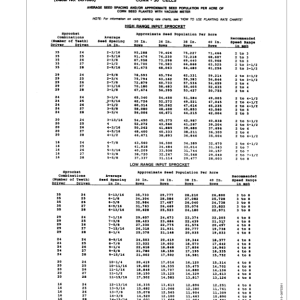 John Deere 1780 Drawn Planters 12/23 Row - 15/30 In. Spacing 16 Row - 22 In. Spacing Operator's Manual (OMA72774) - Image 3