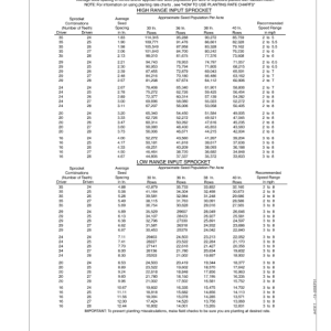 John Deere (670101- ) 1780 Drawn Planters 16/31 Row - 15/30 In. Spacing 24 Row - 20 In. Spacing Operator's Manual (OMA72775) - Image 3