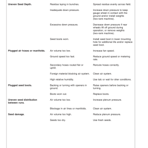 John Deere 1990 Central Commodity System North America & Australia (715101-725100) Operator's Manual (OMA83113) - Image 3