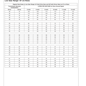 John Deere 1750 1770-12R, 1780 Drawn Planters (720101-720999) Operator's Manual (OMA84641) - Image 3