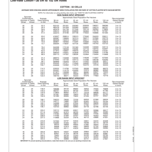 John Deere Rate Charts & Settings Metric Units (725101-735100 ) Operator's Manual (OMA85408) - Image 3