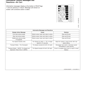 John Deere 1910 Commodity Air Cart (Ground Driven) Americas Edition (710101-730100) Operator's Manual (OMA85532) - Image 3