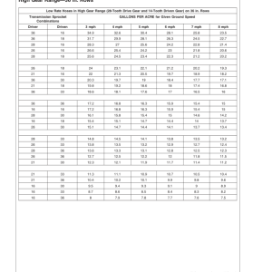 John Deere 1750, 1770 12R, 1780 Planters (730101-735100) Operator's Manual (OMA86789) - Image 3