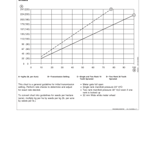 John Deere 1990 Central Commodity System North America (730101-745100) Operator's Manual (OMA86895) - Image 3