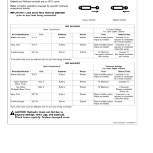 John Deere 1830 & 1835 Flex Air Hoe Drill North America (740101-745100) Operator's Manual (OMA90034) - Image 3