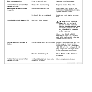 John Deere 1785 Planters North American & Australia (760101-765100) Operator's Manual (OMA97628) - Image 3