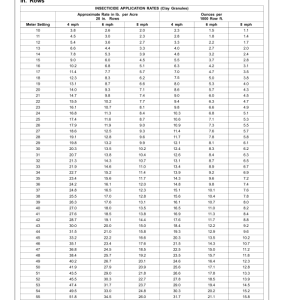 John Deere Rate Charts & Settings (Standard) (000000-765100) Operator's Manual (OMA98982) - Image 3