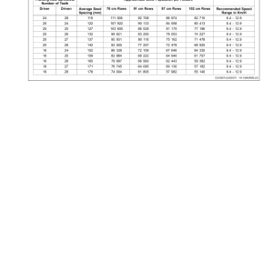 John Deere Rate Charts & Settings (Metric) (000000-765100) Operator's Manual (OMA98983) - Image 3