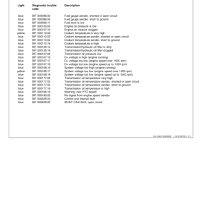 John Deere 6020, 6120, 6220, 6320, 6420, 6420S Tractors Operator's Manual (OMAL152760) - Image 3