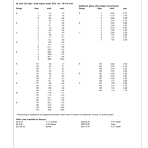 John Deere 6510, 6610, 6810, 6910 & 6910S Tractors Operator's Manual (OMAL152892) - Image 4