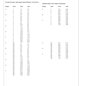 John Deere 6110-6410, 6110L-6510L, 6310S-6510S Tractors (270654-) Operator's Manual (OMAL152911) - Image 3