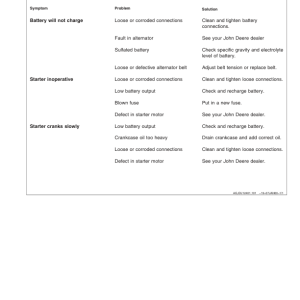 John Deere 6215, 6415, 6615, 6715 Tractor (398791-) (North American) Operator's Manual (OMAL162074) - Image 3