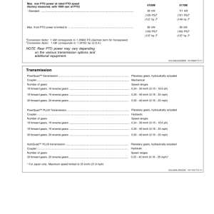 John Deere 6150M, 6170M Tractors (North American) Operator's Manual (OMAL213190) - Image 4