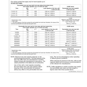 John Deere 6145R, 6155R, 6155RH, 6175R,6195R, 6215R Tractors6-cylinder engines 6068U (Export Edition) Operator's Manual (OMAL218255) - Image 4