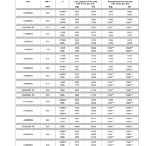 John Deere Tractors 6110R, 6120R, 6130R, 6135R (MY2018-) 4-Cylinder Engines 4045U (European Export Edition) Operator's Manual (OMAL225926) - Image 4