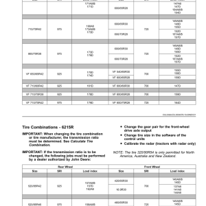 John Deere Tractors 6145R, 6155R, 6175R, 6195R, 6215R (MY18– ) 6-cylinderengines 6068U (European Edition) Operator's Manual (OMAL225936) - Image 3