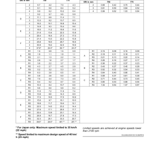 John Deere 6095MC, 6105MC, 6115MC, 6095RC, 6105RC, 6115RC Tractors (Export w/European Configuration) Operator's Manual (OMAL226307) - Image 4