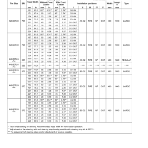 John Deere Tractors 6130M, 6140M, 6145M (MY20- ) Operator's Manual (OMAL229717) - Image 3