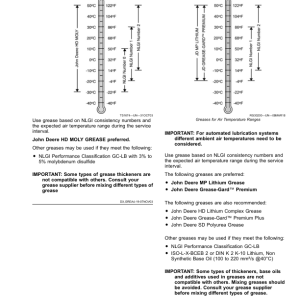 John Deere Tractors 6110M to 6155M (MY20-) with Open Operator's Station Operator's Manual (OMAL232870) - Image 3