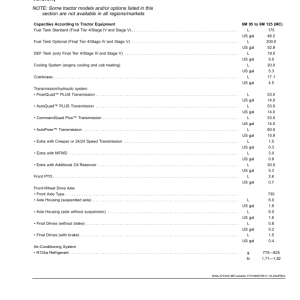 John Deere Tractors 6M 95—6M 125 (MC) Operator's Manual (OMAL243692) - Image 4