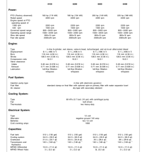 John Deere 8100, 8200, 8300 & 8400 Tractors North America Edition (010001-024000 ) Operator's Manual (OMAR116931) - Image 3