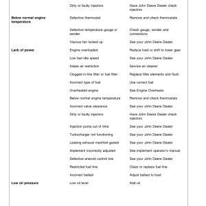 John Deere 8110, 8210, 8310, 8410 Tractors Operator's Manual (OMAR152156) - Image 3