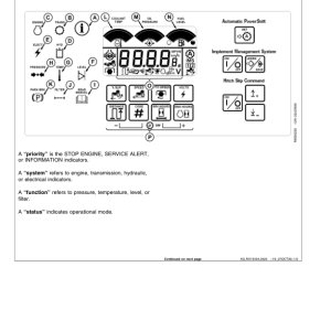 John Deere 8110, 8210, 8310, 8410 Tractors Operator's Manual (OMAR152156) - Image 4